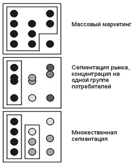 Курсовая работа: Сегментирование рынка 9